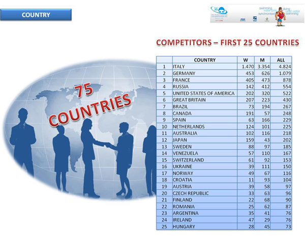 Top25
                                                    ved VM 2012 i
                                                    Riccione