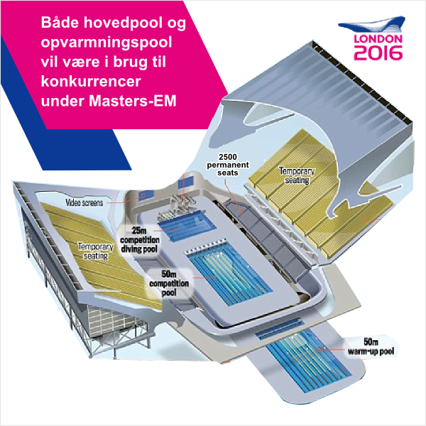 EMC pools London
                                              Aquatics Centre