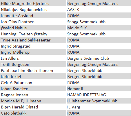 Norges 19 EM
                                                      deltagere i
                                                      Eindoven 2013