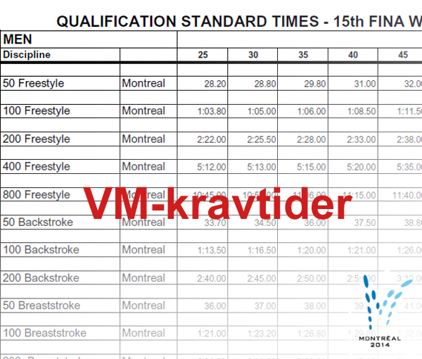 VM
                                                      Kravtider til
                                                      Montreal 2014